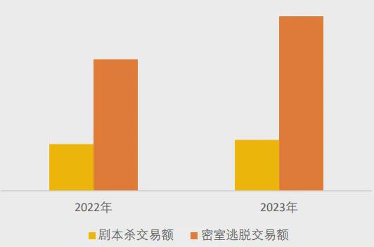 pg电子游戏麻将胡了-美团研究院：全国剧本杀、密室逃脱行业发展报告(图4)